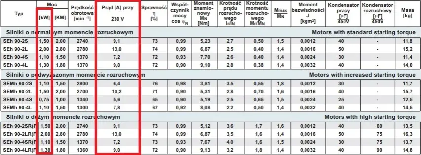 Ile prądu pobiera silnik 3 kW? Kluczowe czynniki i obliczenia
