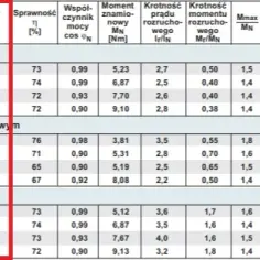 Ile prądu pobiera silnik 3 kW? Kluczowe czynniki i obliczenia