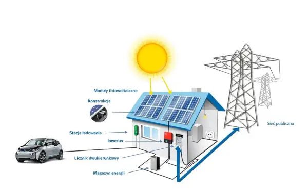 Ile kW produkuje fotowoltaika? Sprawdź, ile energii możesz wygenerować w swoim domu